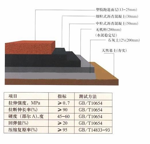 产品参数